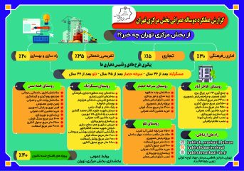 اینفوگرافی | عملکرد عمرانی بخش مرکزی تهران